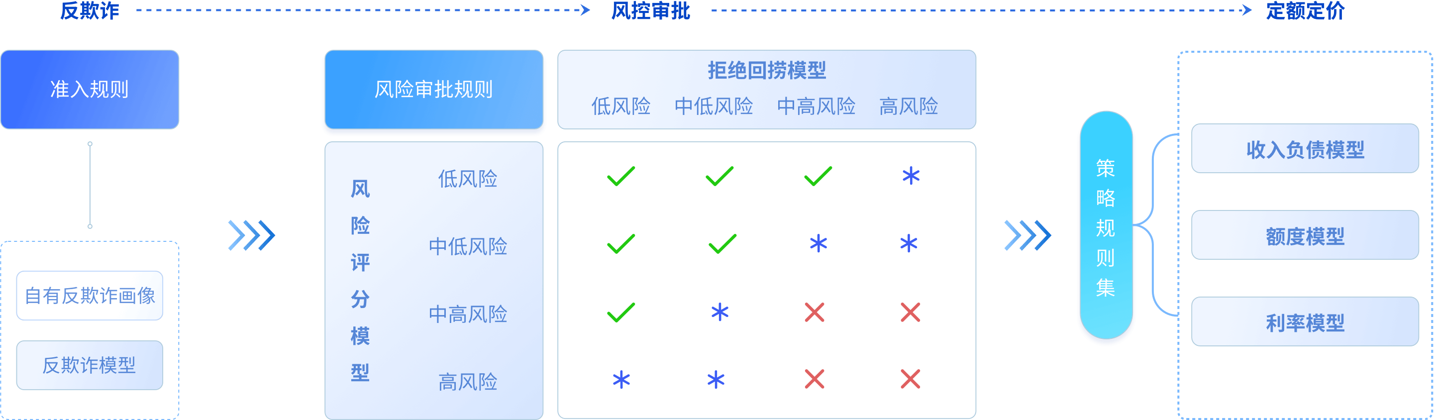 解决方案示意图