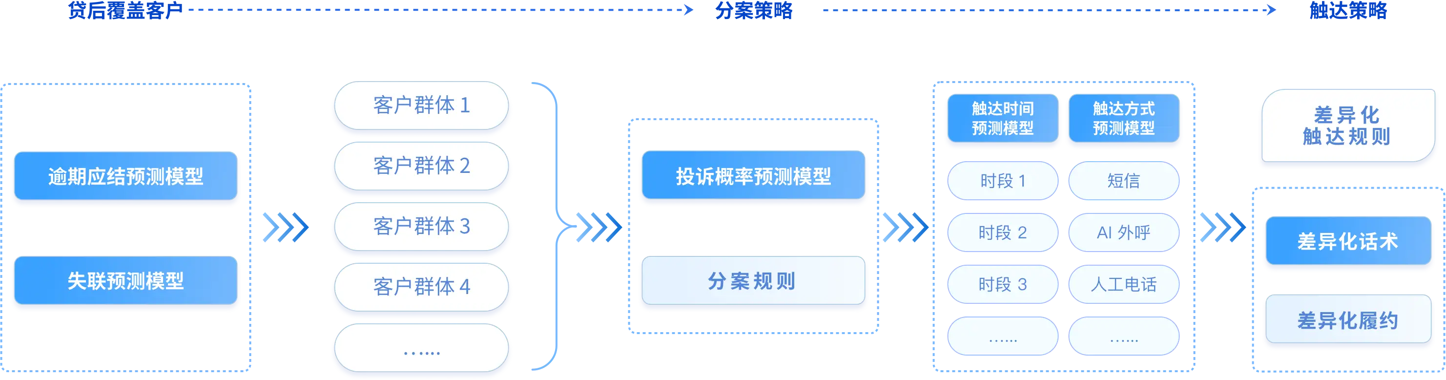解决方案示意图