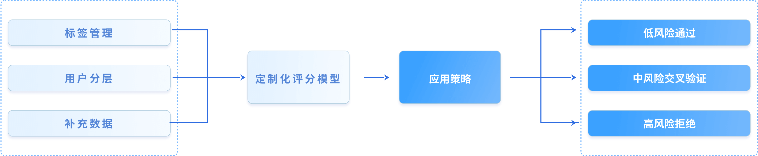 解决方案示意图