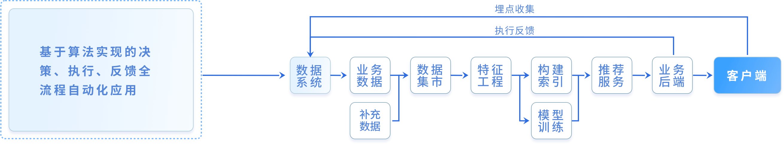 解决方案示意图